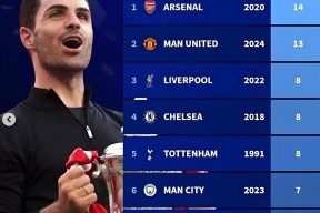 华体会体育-包含那不勒斯战平里昂，萨拉赫补时绝平足总杯的词条