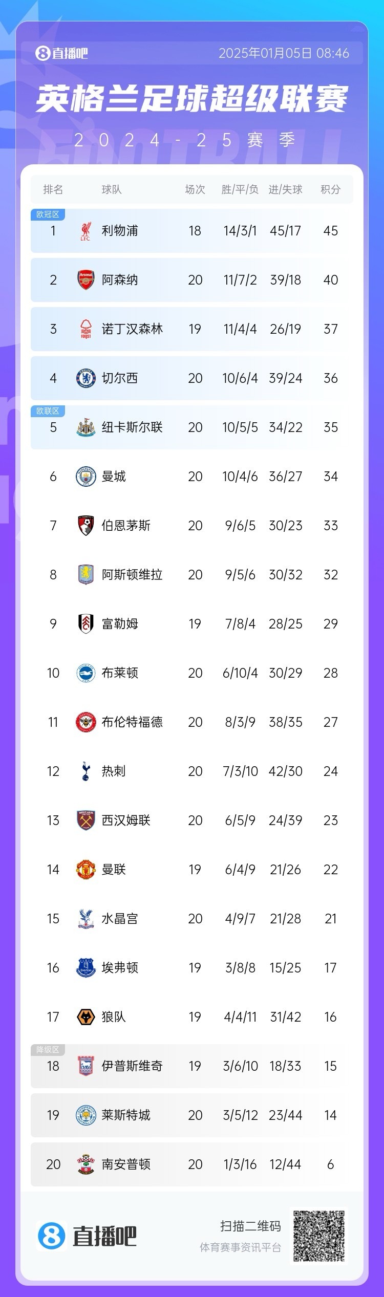 华体会登录-包含利物浦大胜诺里奇城，继续领跑积分榜的词条  第1张